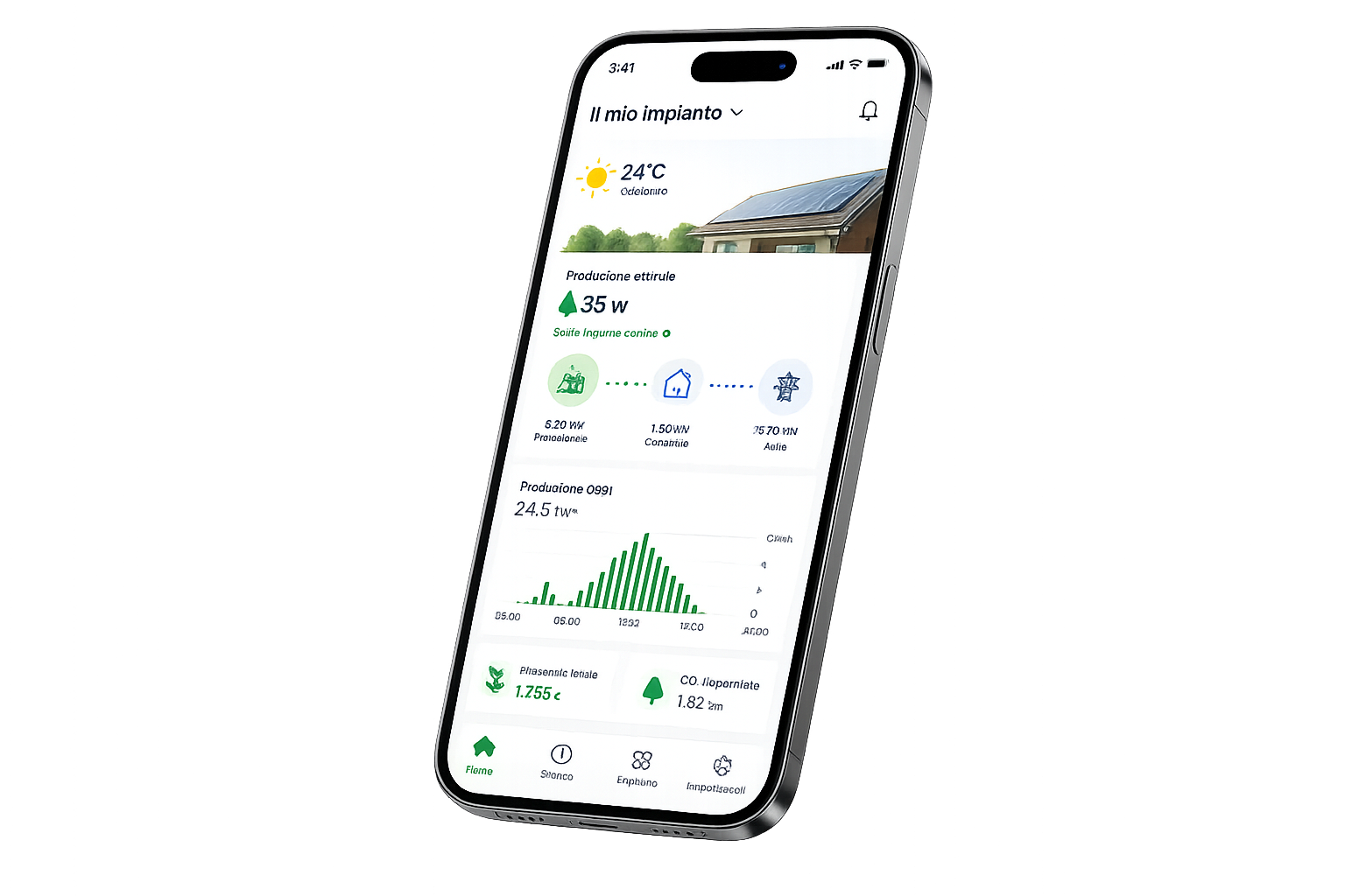 App di monitoraggio fotovoltaico Gruppo Rizzuti